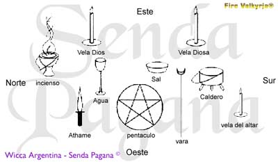 WICCA, ALTAR WICCA, HERRAMIENTAS MAGICAS, como hacer tu ALTAR Wicca