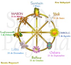 WICCA, SABBATS WICCA, Rueda Anual, Significado de los Sabbats, Samhain, Yule, Imbolc, Ostara, Beltane, Litha, Lammas, Lughnasad, Mabon