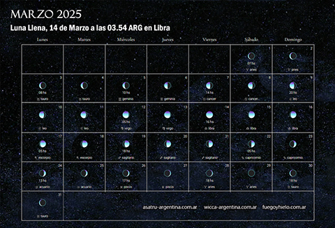 Calendario Lunar, Lunas mes a mes 2021, Wicca Argentina